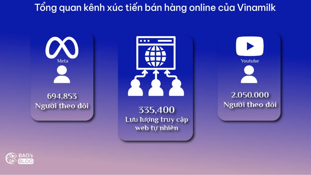 xuc tien ban hang online